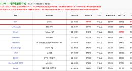 蚂蚁保险科技团队打破CLUE阅读理解榜历史纪录