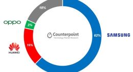 Counterpoint：2022年折叠屏智能手机出货量将达到1600万部 同比增长73%