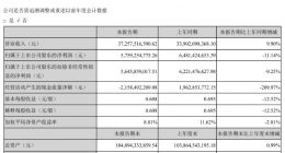 海康威视上半年净利润57.59亿元 同比下滑11.14%