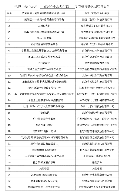 https://apijoyspace.jd.com/v1/files/yIRw1Snv6T6C4mUKYlRa/link