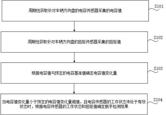 2024年进入自动驾驶第一阵营！小米方向盘脱手专利公开