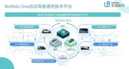 文远知行发布新一代自动驾驶通用技术平台 WeRide One