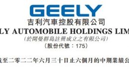 吉利汽车2022上半年溢利15.5亿元 同比下降35%