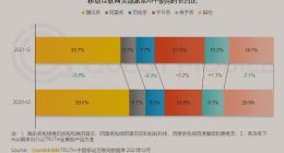 时代红利，这次降临在为企业出海“架桥者”身上