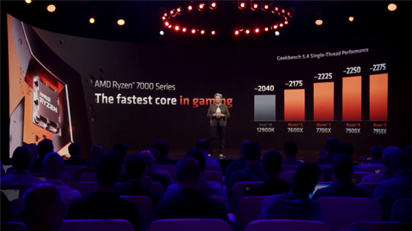 5nm Zen 4来了!AMD发布锐龙7000 最高16核心:售价给力、性能超i9-12900K