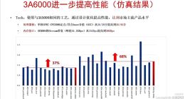 单核性能猛增68% 龙芯确认下代CPU进展顺利
