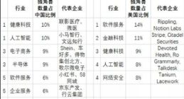 胡润百富《2022年中全球独角兽榜》：中国312家 抖音领衔 脉脉上榜