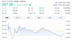 比亚迪蒸发666亿市值 巴菲特14年来首次抛售股票