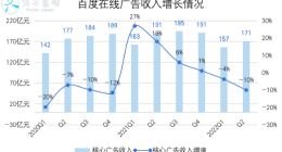 百度养“抖”防老