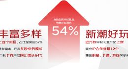 投入百亿流量 京东超市如何打造礼盒消费新增长点