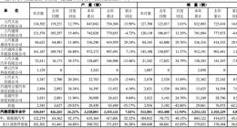上汽集团：8 月新能源汽车销量 10.49 万辆，同比增长 48.15%