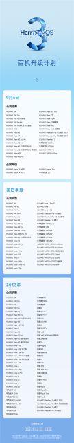 华为鸿蒙OS 3百机升级全名单公布：荣耀27款机型要等2023年