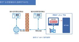 用高效远程IT管理方案帮助企业突破数字化转型困局