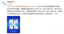文旅部：2022年中秋假期国内旅游出游7340.9万人次 同比下降16.7%