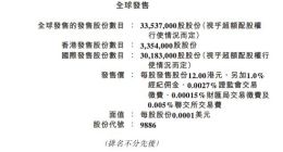 叮当健康发售价每股12港元 拟9月14日上市