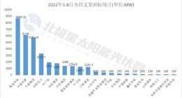 光伏下一个降本关键？年内支架招标规模已超35.5GW 行业渗透率逐年提升