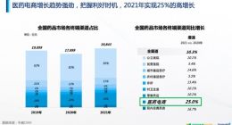阿里健康&中康科技：超八成下沉市场患者选择线上购药