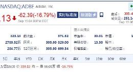 Adobe宣布200亿美元收购Figma 周四股价大跌近17%