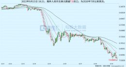 人民币汇率破“7”有哪些影响？专家：没必要担心大幅贬值