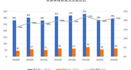 AI玩家们的马拉松，还得跑会儿