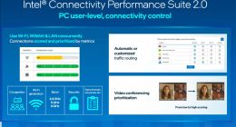 Intel 13代酷睿网速起飞 Wi-Fi、有线、5G三网合一