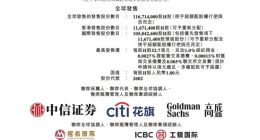 万物云：拟全球发售约1.17亿股 每股最高发售价52.7港元