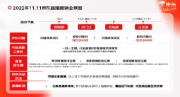 京东内容生态发布11.11玩法：直播、图文、短视频联动升级