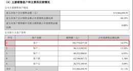 啃完华为又嚼苹果，手机壳之王杰美特终于“雪崩”