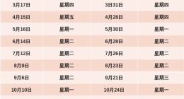 95号汽油有望回归8元时代 国内油价明晚调整