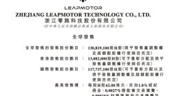 零跑汽车9月29日正式上市 每股最高发售价62港元