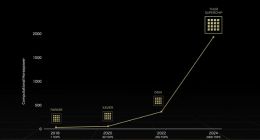 NVIDIA发布全新汽车芯片Thor：8倍性能、770亿晶体管“核弹”