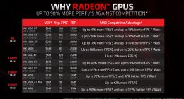 RTX 4090发布 AMD丝毫不怵：A卡性价比高、能效好