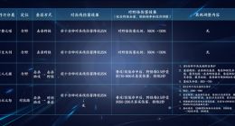 《王者荣耀》S29赛季明日上线：打野史诗级加强