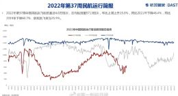 全国航班大面积取消真相 到底发生了什么？结果是疫情后常态