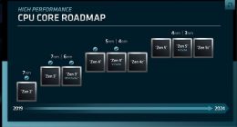 Zen5推倒重来、Zen6设计中 AMD积极筹备3nm、2nm工艺