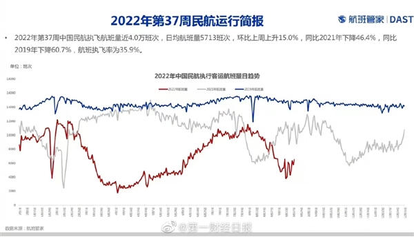 全国航班大面积取消真相 到底发生了什么？结果是疫情后常态