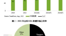 国产EDA的必由之路：破冰、全流程到格局重塑