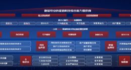 京东科技首发征信科技解决方案全景图