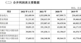 产品均价6-8元 三年净赚30亿 蜜雪冰城是如何做到的？