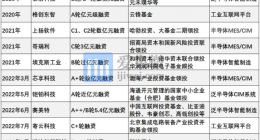 半导体“智”造软件：风口之上 莫负春光