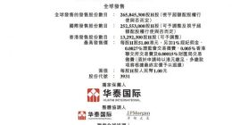 中创新航：拟全球发售2.66亿股H股 最高发售价每股51港元