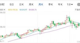 估值5000亿，欧洲第三大IPO？全球最赚钱的豪车即将上市！
