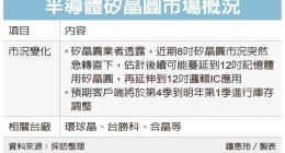 半导体 8 寸晶圆市况“急转直下” 客户已着手调整库存