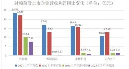 直面去库存周期 射频前端厂商打响“研发攻坚战”