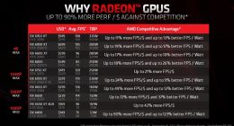 RTX 30降价后：AMD让RX 6000系显卡大降！供应链称好戏刚开始