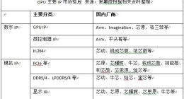 补位GPU禁运“缺口”难在哪？
