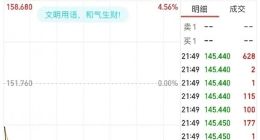 需求下降 苹果放弃iPhone 14增产计划：市值瞬间蒸发7000亿