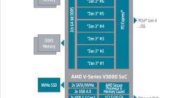 6nm Zen3杀个回马枪！AMD发布嵌入式锐龙V3000：一性能提升338％