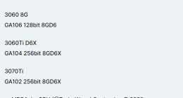 RTX 3070 Ti、3060 Ti还要变！但坏消息是推迟了