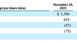 Mobileye提交纳斯达克IPO申请 2021年营收13.86亿美元